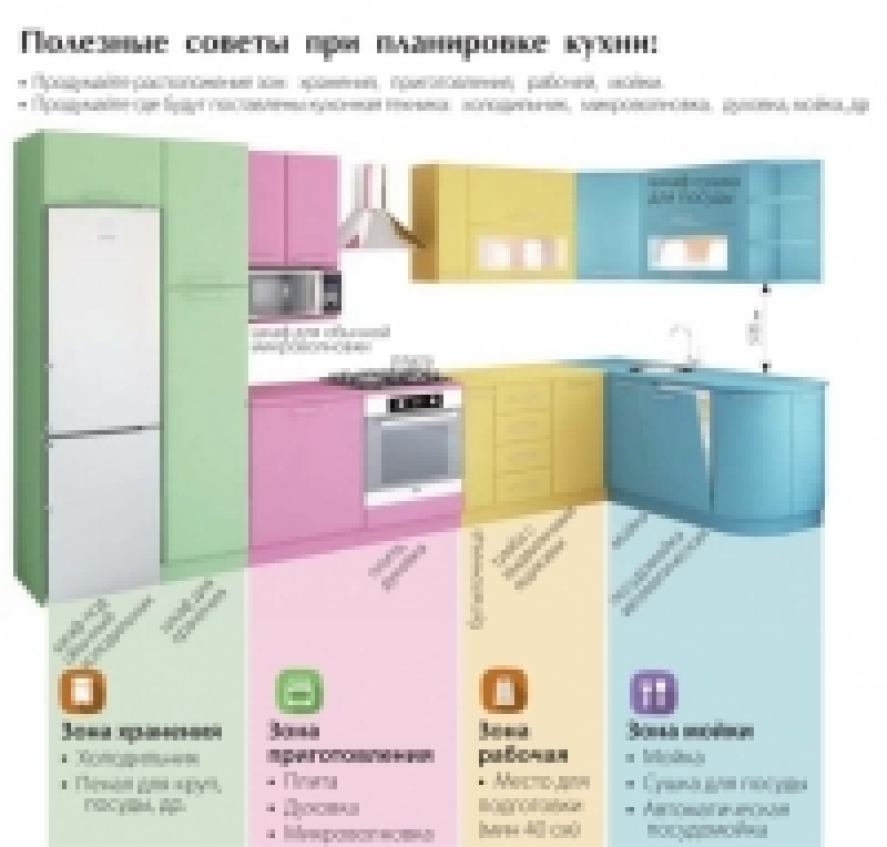 Каталог модулів, фасадів, кольорів корпусу і стільниць кухонь Фарбований Лофт, Альфа та Атланта (Комфорт Меблі)