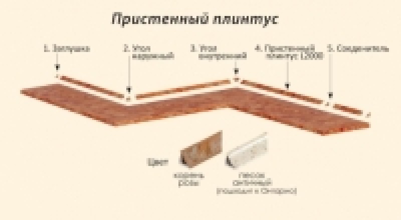 Преміум. Каталог модулів, фасадів, кольорів корпусу і стільниць кухні (Комфорт Меблі)