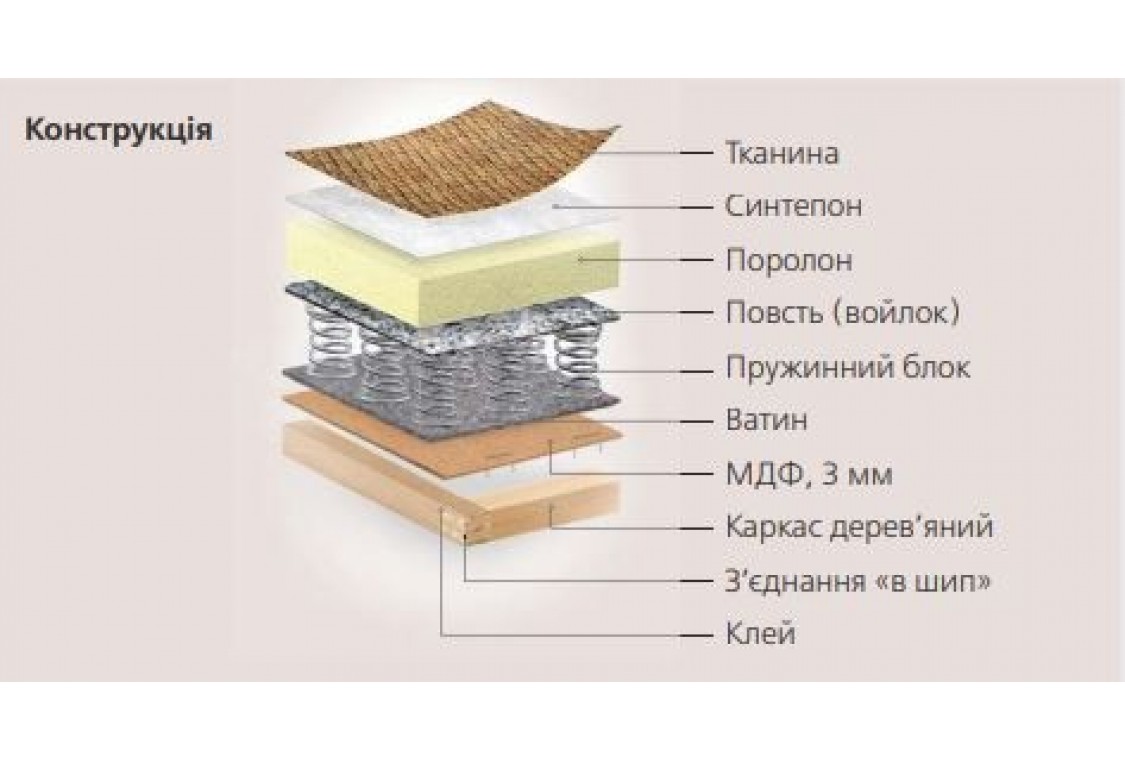 Кресло София