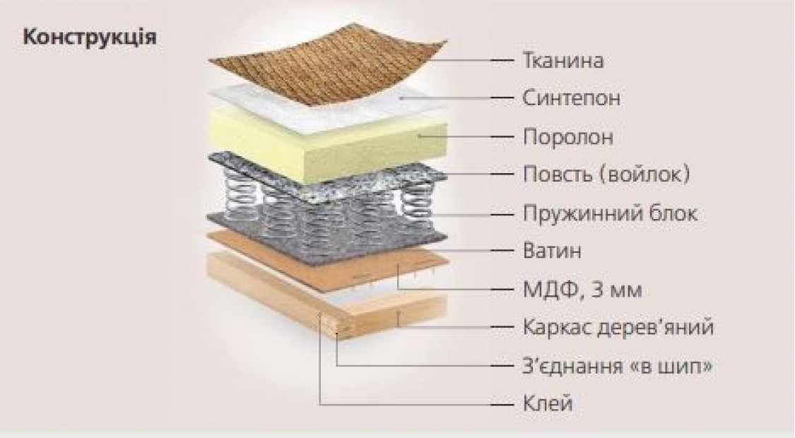 Софа Фокус ІІ